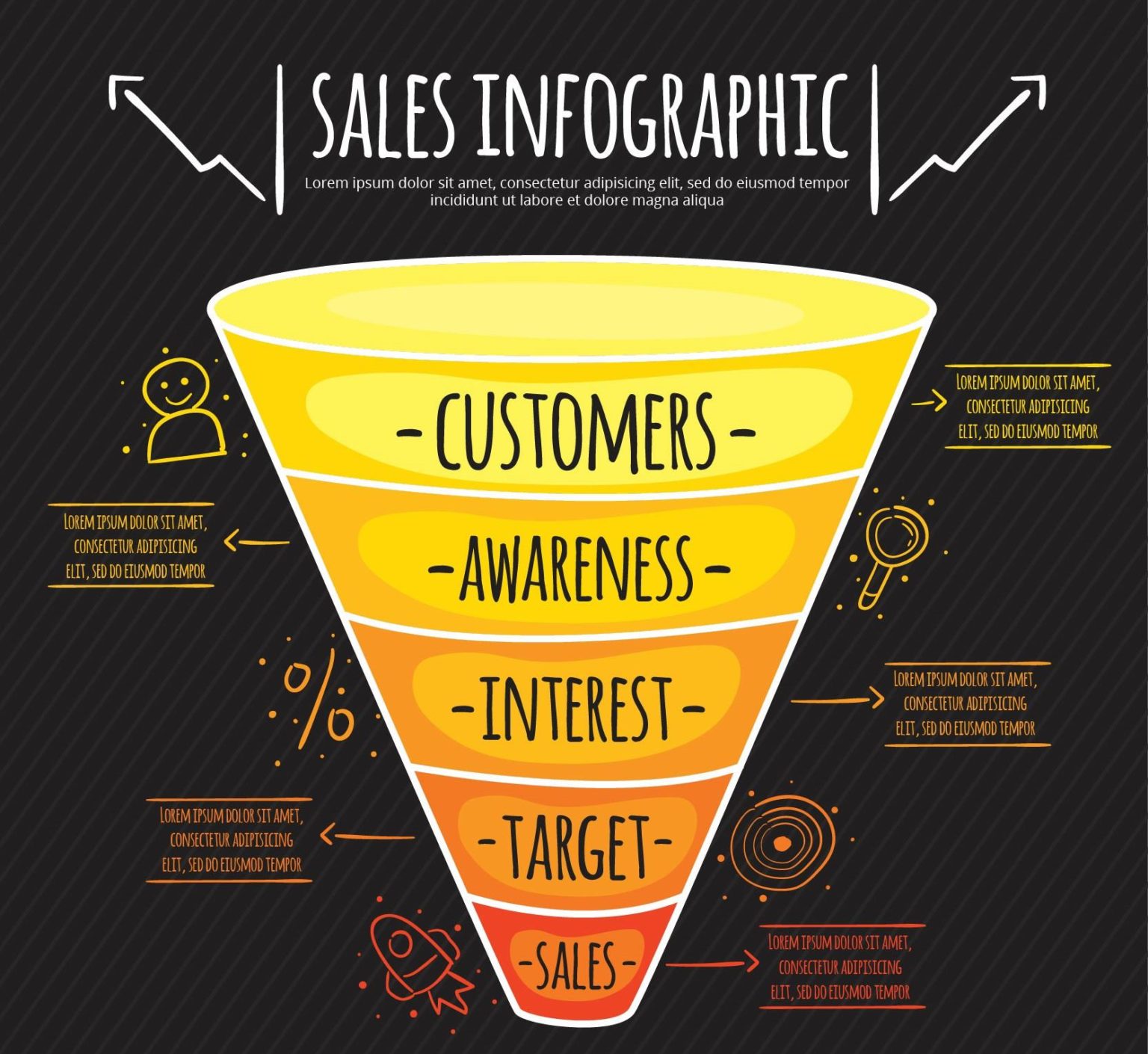 mappe di calore funnel deluca matteo 2025