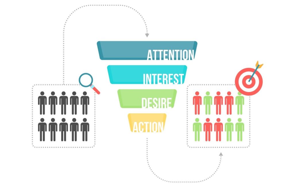 scarsita-urgenza-bofu-marketing-conversion-funnel-deluca-matteo-copywriter